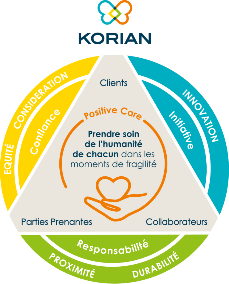Korian-waardendriehoek-FR2-april23